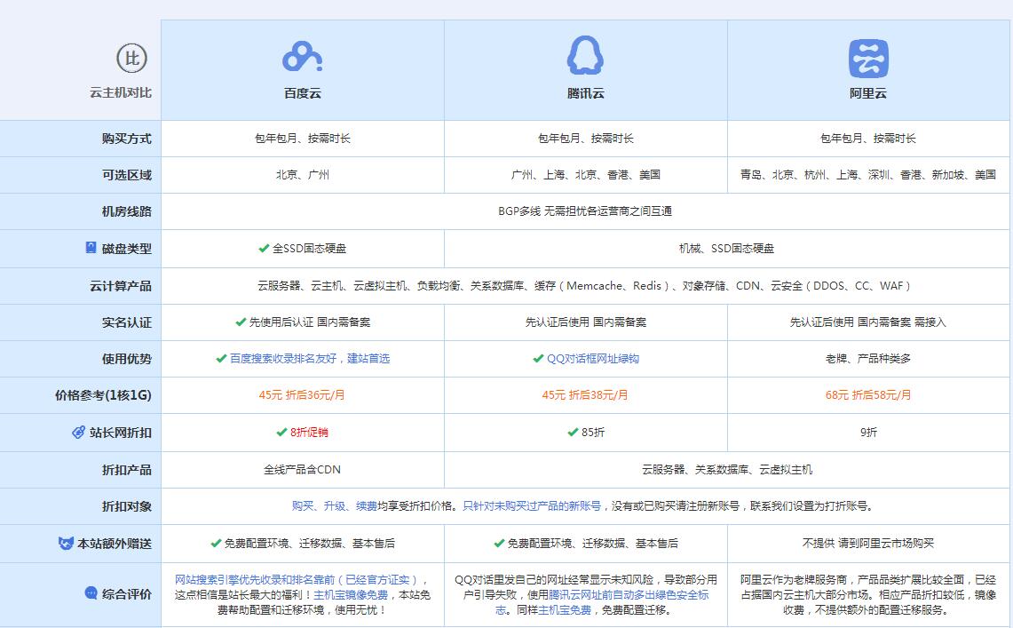 黑山云主机代理对比.jpg